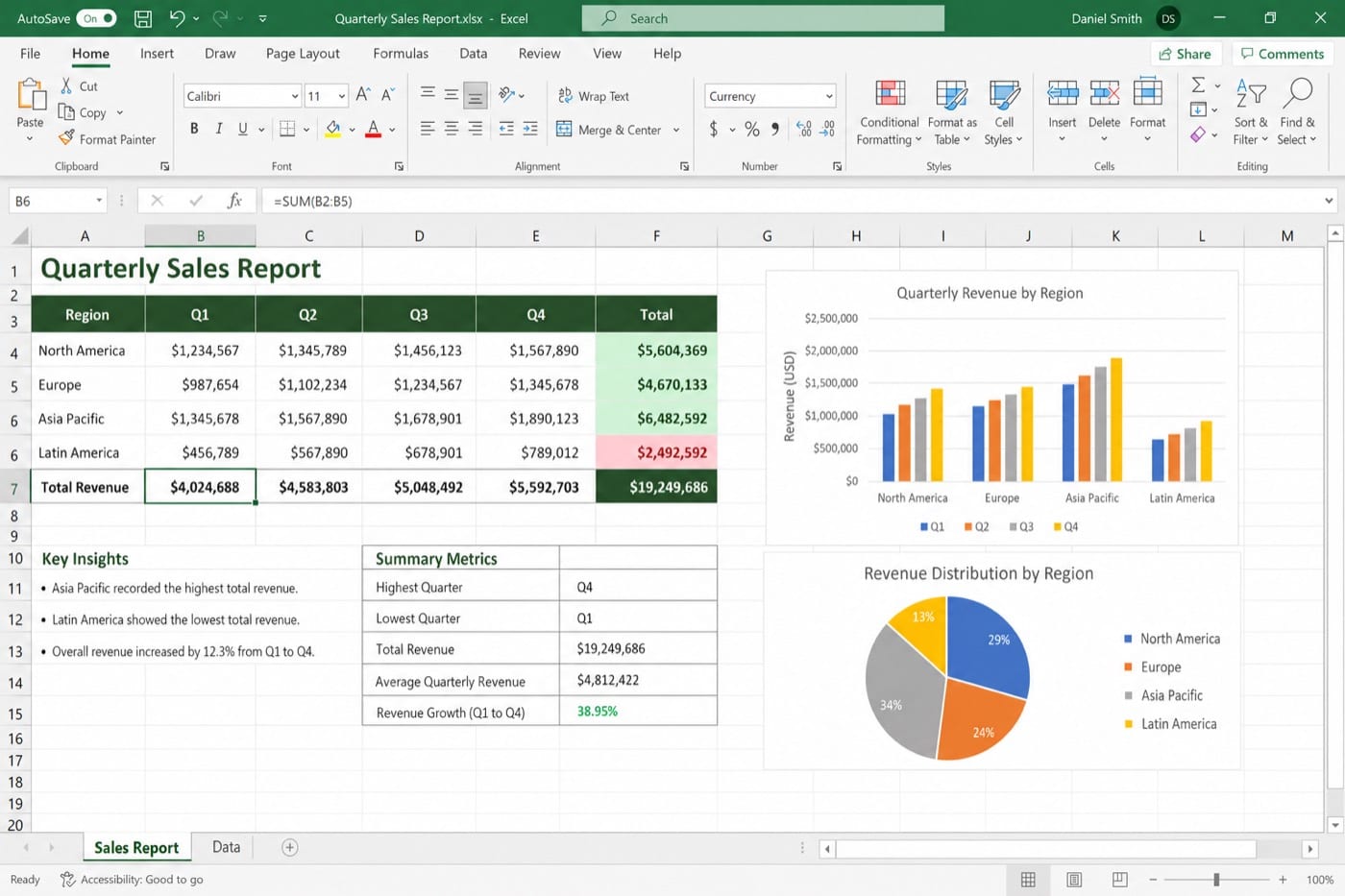 Excel document created by Stella